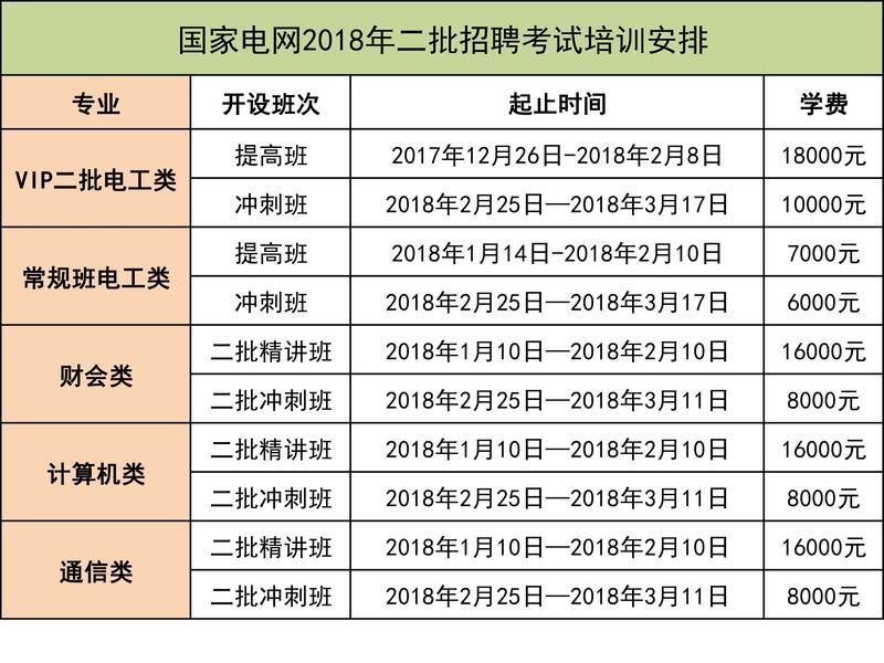国家电网2018二批全部班次-1.jpg