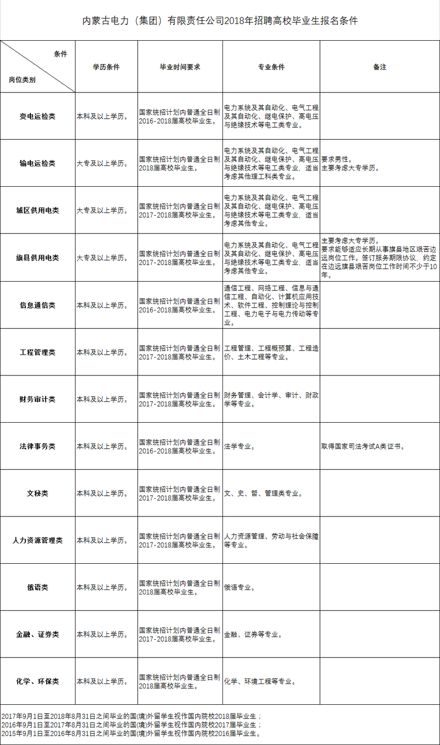 招聘要求.png