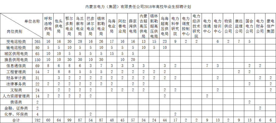 招聘计划.png