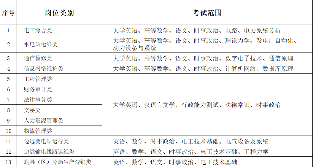 笔试范围.png