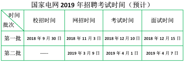 国网19年.png